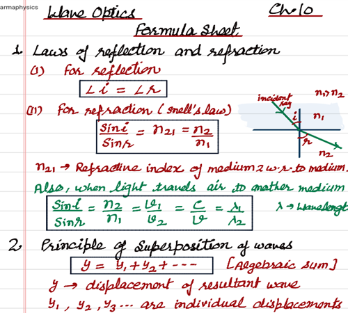 wave optics formula