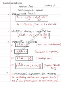 Ch. 8 Formula Sheet Electromagnetic Waves __page-0001