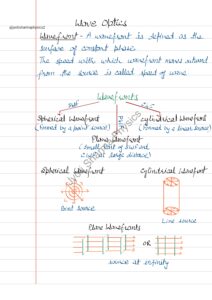 Ch.10 Notes Wave Optics class 12th_-images-0