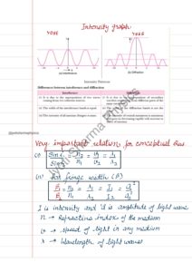 Ch.10 formula Sheet Wave class 12th__page-0005