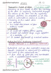 Ch.12 Notes Atom class 12th__page-0001