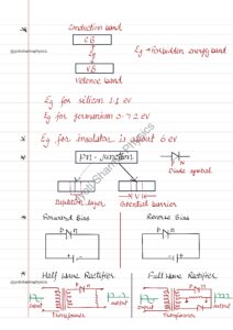 Ch.14 Formula Sheet CLASS 12th Semiconductors__page-0002