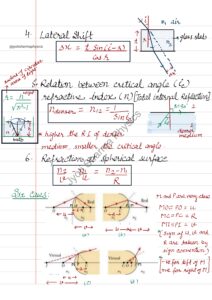 Ch.9 Formula sheet Ray Optics class 12th__page-0003