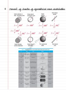 Chapter 6 Formula Sheet Rotational motion_page-0004